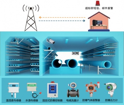 精訊暢通城市地下綜合管廊解決方案 信息系統(tǒng)運(yùn)行維護(hù)服務(wù)，構(gòu)筑智慧城市地下生命線