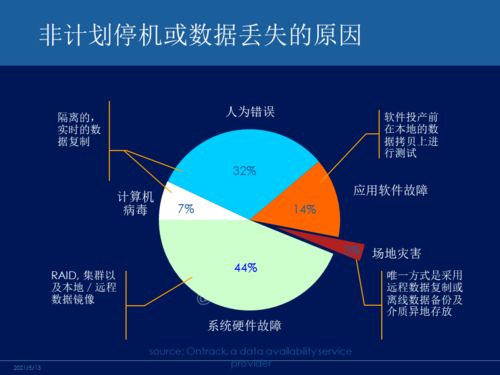 主流容災(zāi)技術(shù)深度對(duì)比 網(wǎng)絡(luò)工程師的必備知識(shí)指南