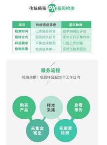 基因檢測服務(wù)嘉年華 開啟精準(zhǔn)健康管理的盛宴
